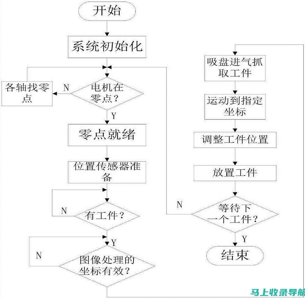 从原理到应用：全面解读SEO与SEM的区别